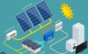 Solar Power